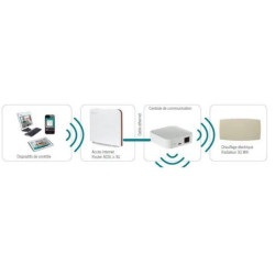 DUCASA - Pack WiFi 0.638.608