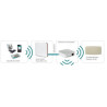 DUCASA - Pack WiFi 0.638.608