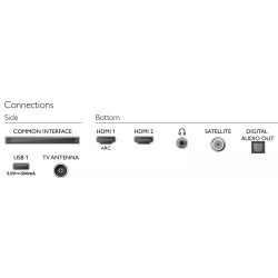 TÉLÉVISEUR LED 81CM HDTV 2XHDMI USB 2X5W TUNER SATELLITE